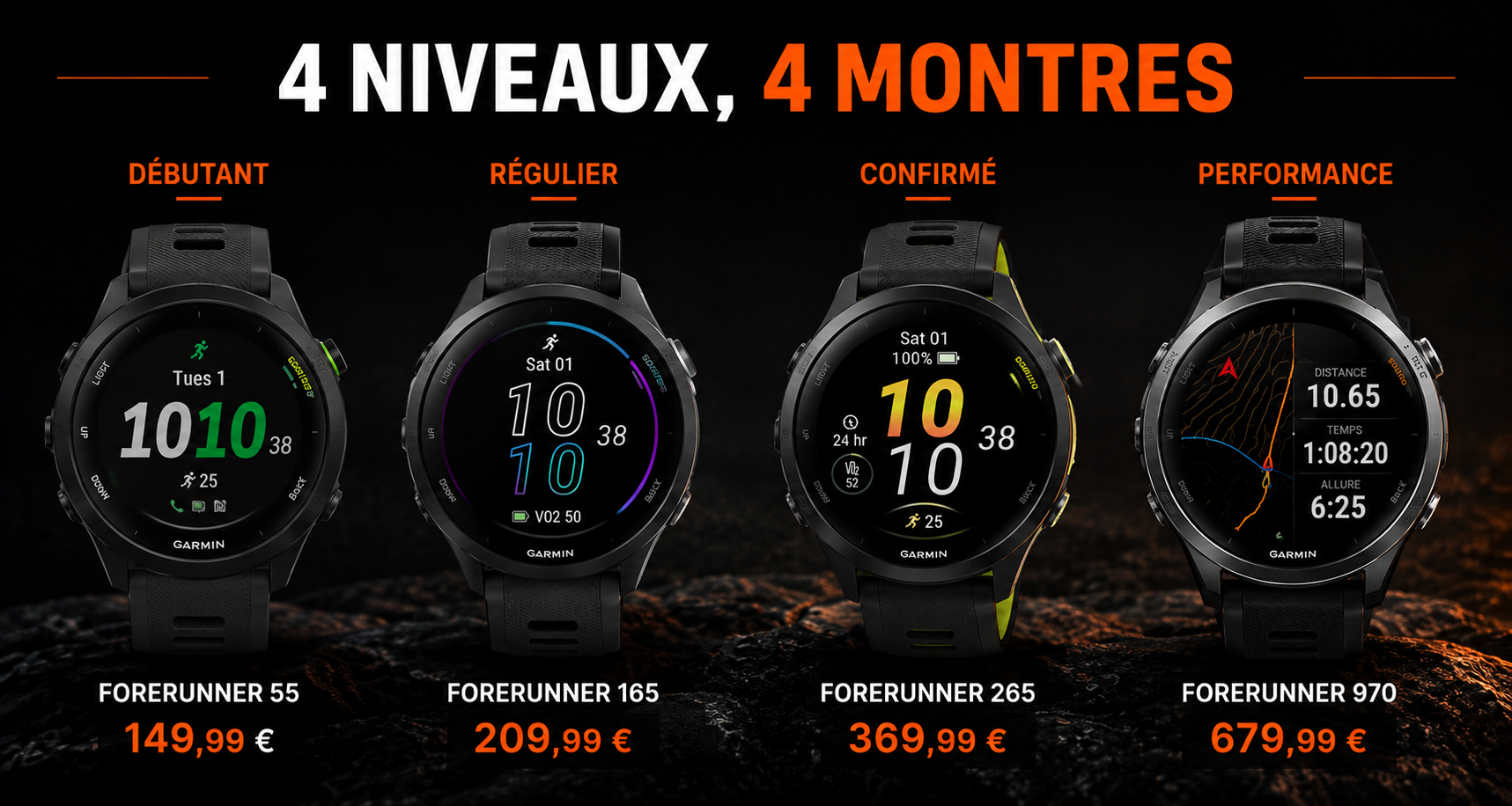 Montre GPS