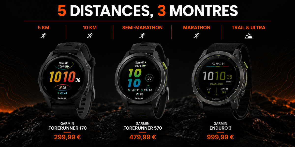 Montre GPS Course à peid